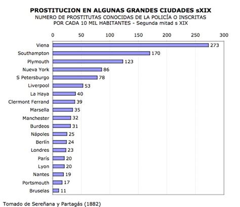 número de prostitutas|Las cifras de la prostitución en España .